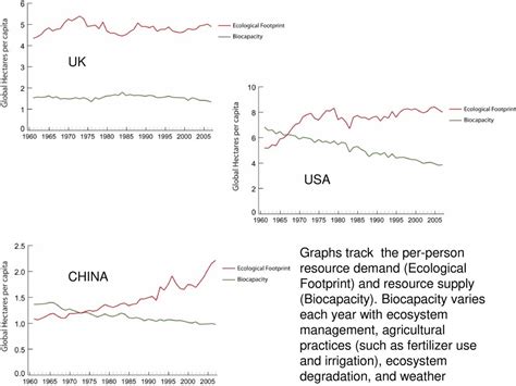 SUSTAINABILITY AND THE ENVIRONMENT - ppt download