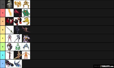 Tier List Yba