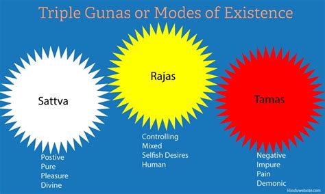 Five Elements (Pancha Bhoota) - Air, Space, Water, Fire & Earth - Himalayan Yoga Association ...