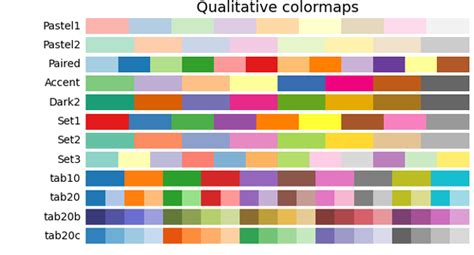 Drago ricaricare forma python color scale Persuasione Umile Duplicazione