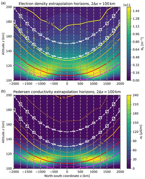 GI - Daedalus Ionospheric Profile Continuation (DIPCont): Monte Carlo studies assessing the ...