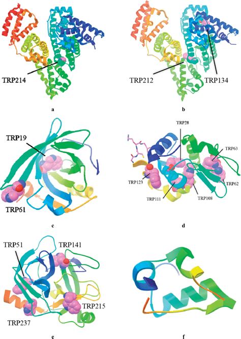 Structures of studied globular proteins taken from RSCB protein data ...