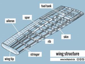 Mastering the Skies: A Comprehensive Guide on How to Perfect Your Wingman Skills in Online ...