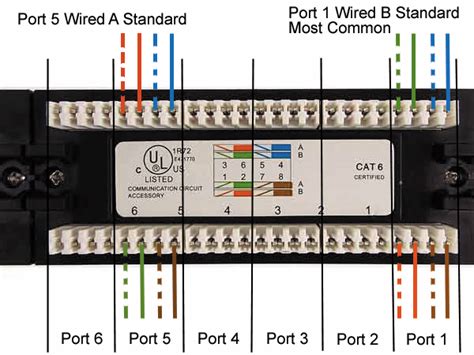 [DIAGRAM] 110 Patch Panel Wiring Diagram - MYDIAGRAM.ONLINE