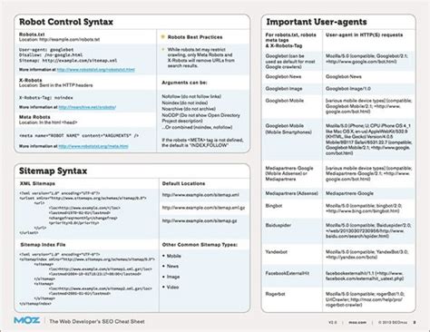 8 Must-have Cheat Sheets for Web Designers and Developers - Web Design Ledger