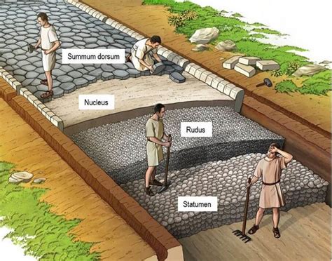 How Ancient Roman Roads Were Built | Tekkaus® | Malaysia Lifestyle Blogger | Influencer