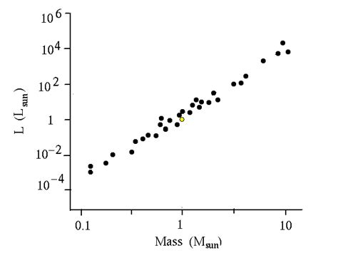 Star Masses