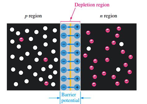 How PN Junction Works Archives - Inst Tools