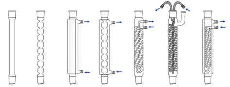 experimental chemistry - Water flow in condenser - Chemistry Stack Exchange