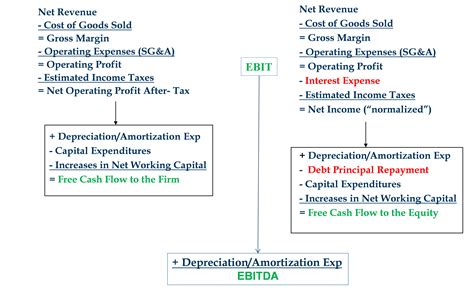 Formula Ebit : EBIT Cos'è e Come si Calcola - Nozioni di Economia : The first is by starting ...