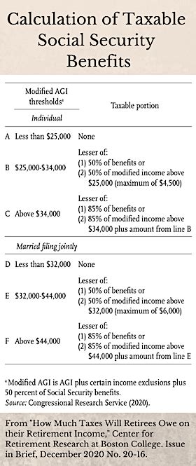 Calculation of Taxable Social Security Benefits - Retirement Income Journal