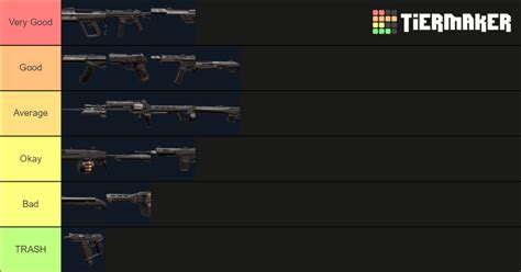 Valorant Gun Tier List (Community Rankings) - TierMaker