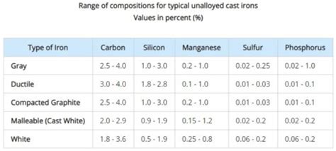 Different Grades Of Cast Iron - glecoupeblog