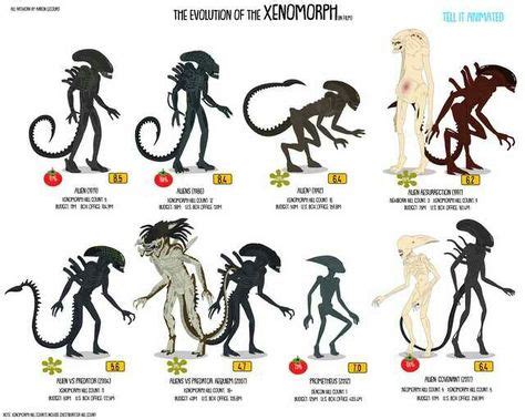 Alien vs predators