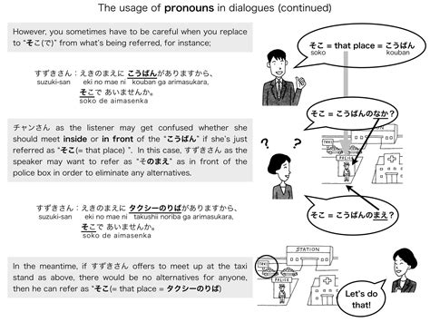 The usage of Japanese pronouns in dialogues | PPT