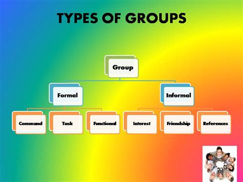 GROUP DYNAMICS: GROUP FORMATION