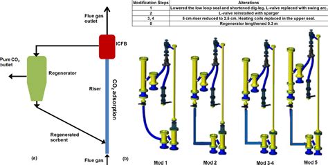 Polyethylenimine Applications in Carbon Dioxide Capture and Separation: From Theoretical Study ...