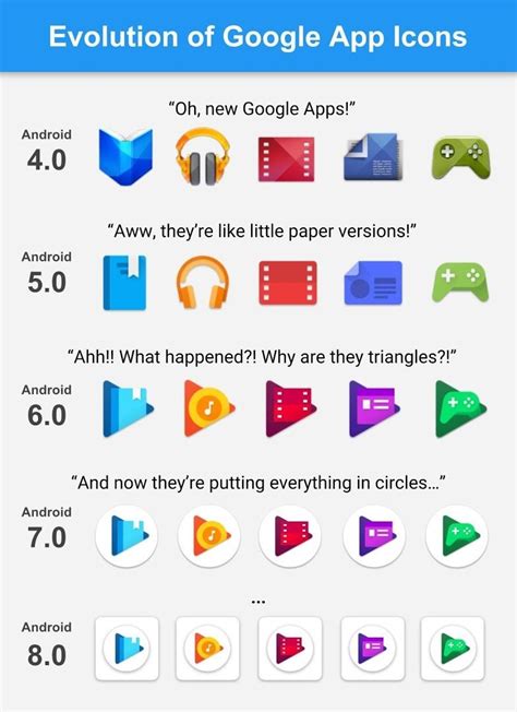 This evolution of Google Play app icons graphic is funny, but also a little depressing