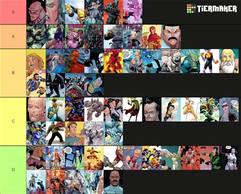 Invincible Characters Tier List (Community Rankings) - TierMaker