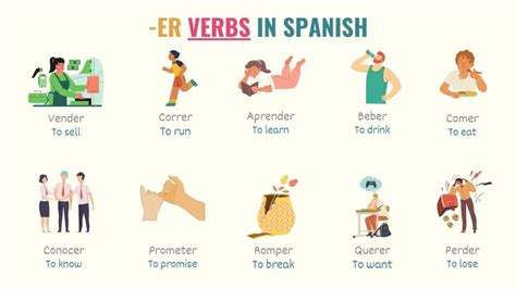 Spanish Conjugation Table Ar Er Ir Verbs – Two Birds Home