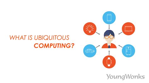 What is Ubiquitous Computing?