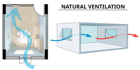 Passive Design Strategy - Natural Ventilation