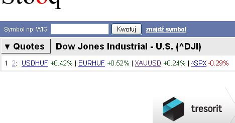 Dow Jones (DJIA) index historical data download