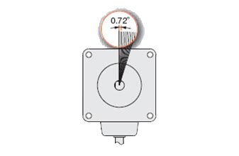 Stepper Motor Basics