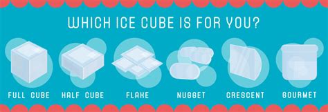 Types of Ice: A Guide to Ice Shapes & Ice Cube Names