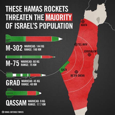 Updated: 13 Questions & Answers About the Current War in Israel ...