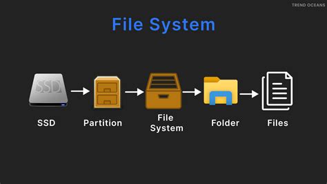 Types of a Linux File Systems - TREND OCEANS