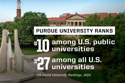 Qs World University Ranking 2024