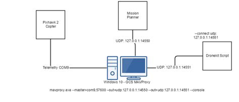 Dronekit python vehicle connection timeout - Stack Overflow