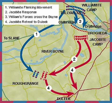 Conservative History Journal: Battle of the Boyne