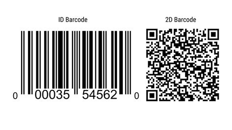 Types Of Barcodes Choosing The Right Barcode Scandit - vrogue.co