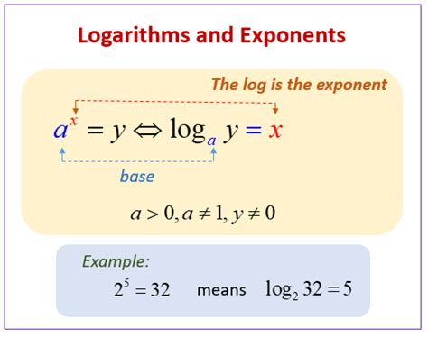 How To Solve Exponential And Logarithmic Equations - Tessshebaylo