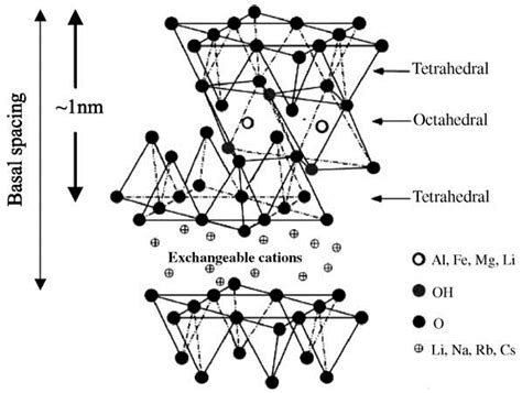 Applied Sciences | Free Full-Text | Bitumen and Bitumen Modification: A ...