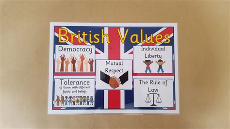 NEW BRITISH VALUES A4 Posters ~OFSTED~Nursery~Childminder~School~2 NEW ...