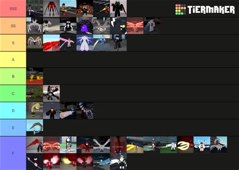 Ro-Ghoul 2020 Tier List (Community Rankings) - TierMaker