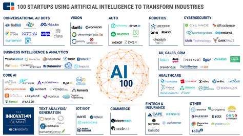 Making Sense of The Different Types of AI Companies