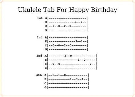 Ukulele Chords and Tabs for Happy Birthday Song [Various]