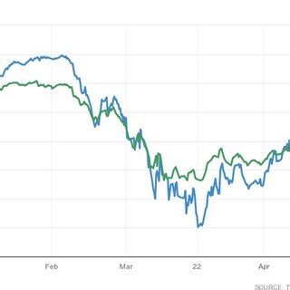 S&P500 and FTSE100 index returns | Download Scientific Diagram