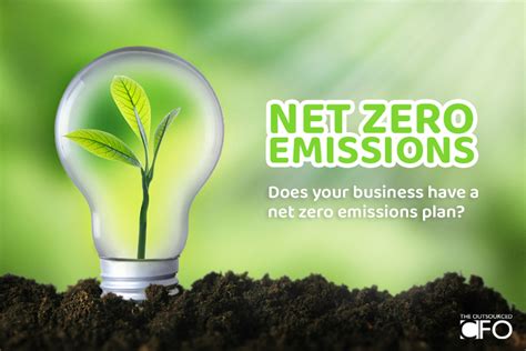 Net Zero Emissions – Does your business have a net zero emissions plan?