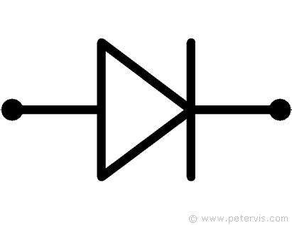 Diode Symbol