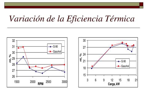 PPT - “DETERMINACIÓN DE CURVAS CARACTERÍSTICAS DE VELOCIDAD Y CARGA DE UN MOTOR DE COMBUSTIÓN ...