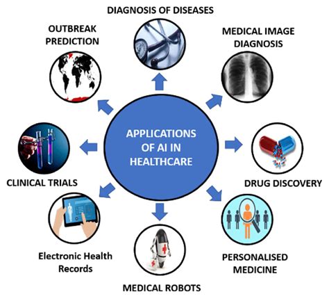 Impact of AI in Healthcare - The impact of AI on healthcare