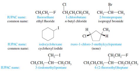 Nomenclature of Alkyl Halides | Read Chemistry