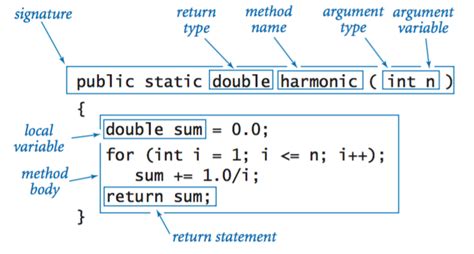 Static Methods