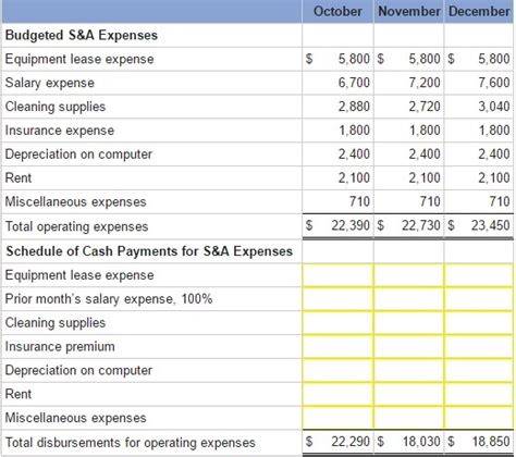 Miscellaneous Expenses