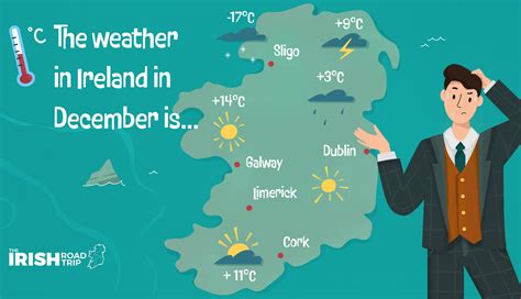 Weather in Ireland in December (Locals Guide)